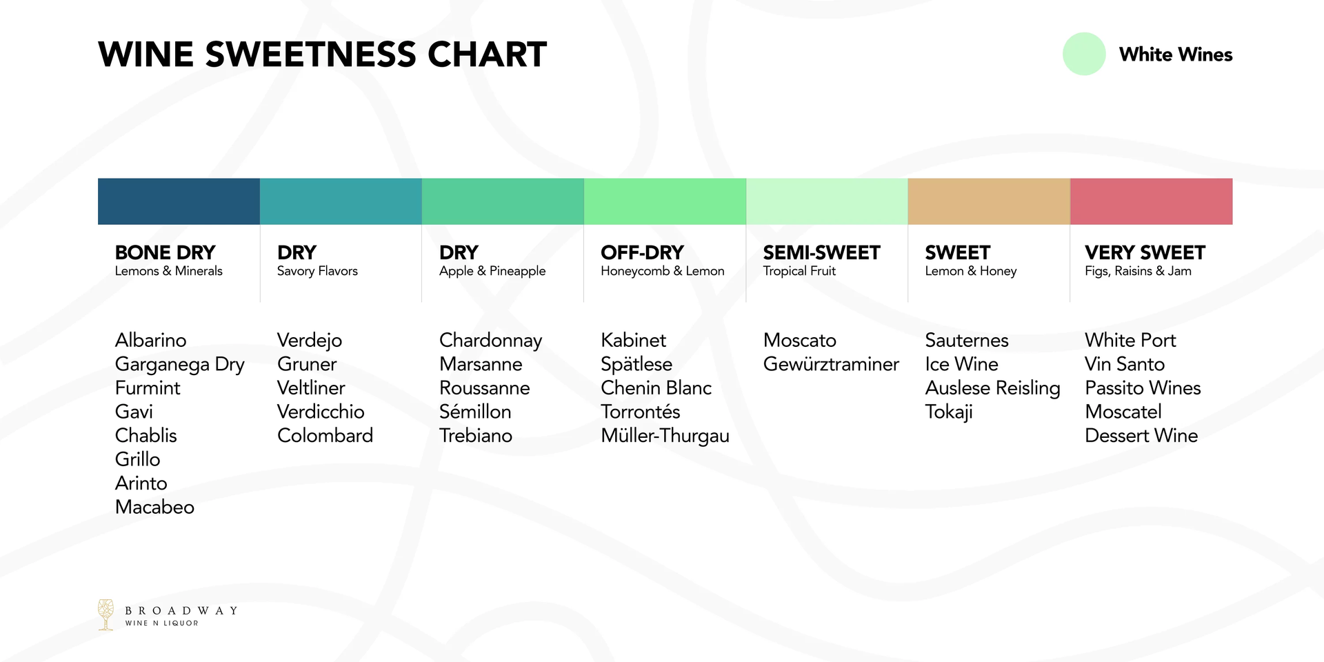 best sweet wine - wine white wine sweetness chart