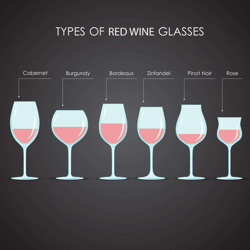 What is stemware? Stemware: Red Wine Glasses