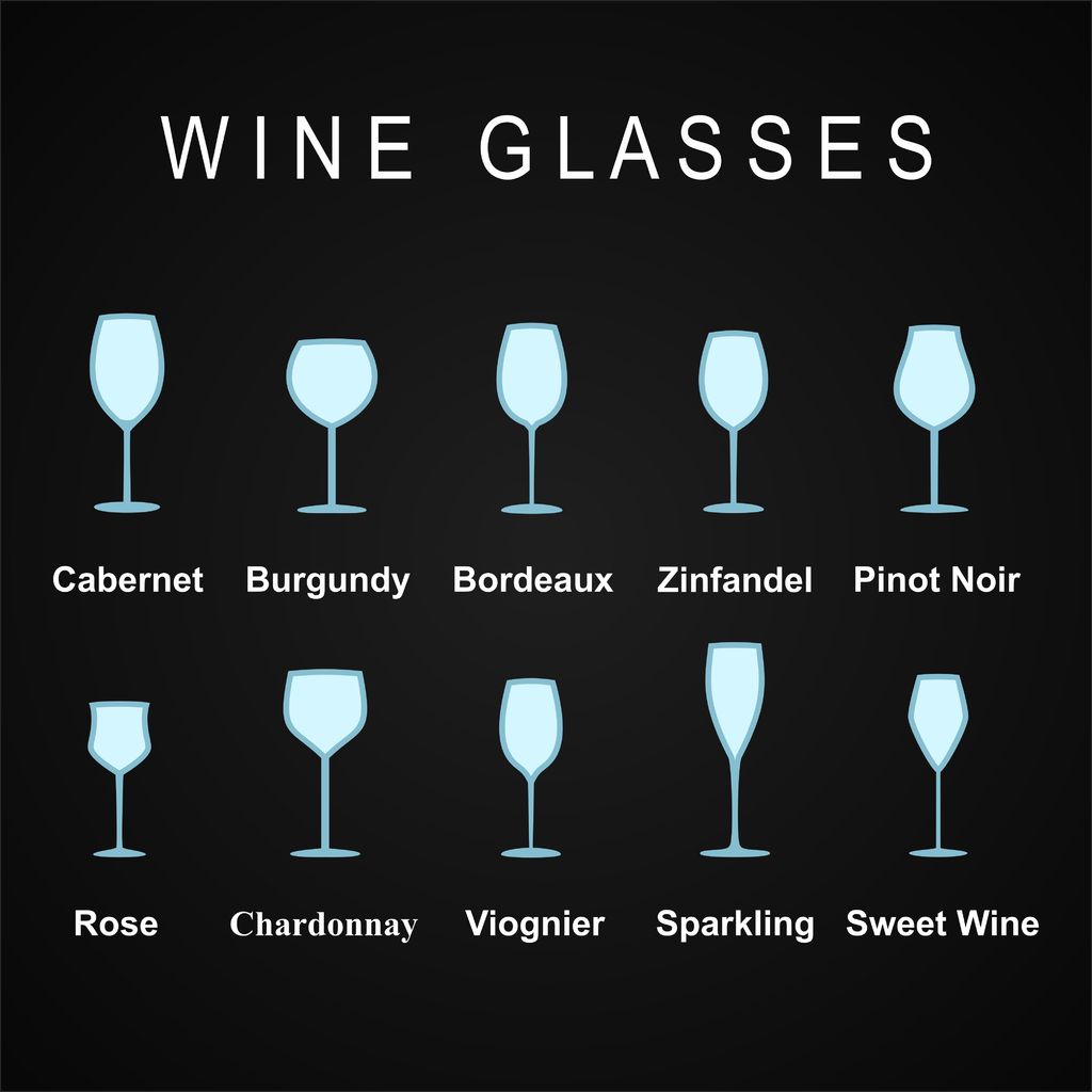 What is stemware?  Wine Glasses
