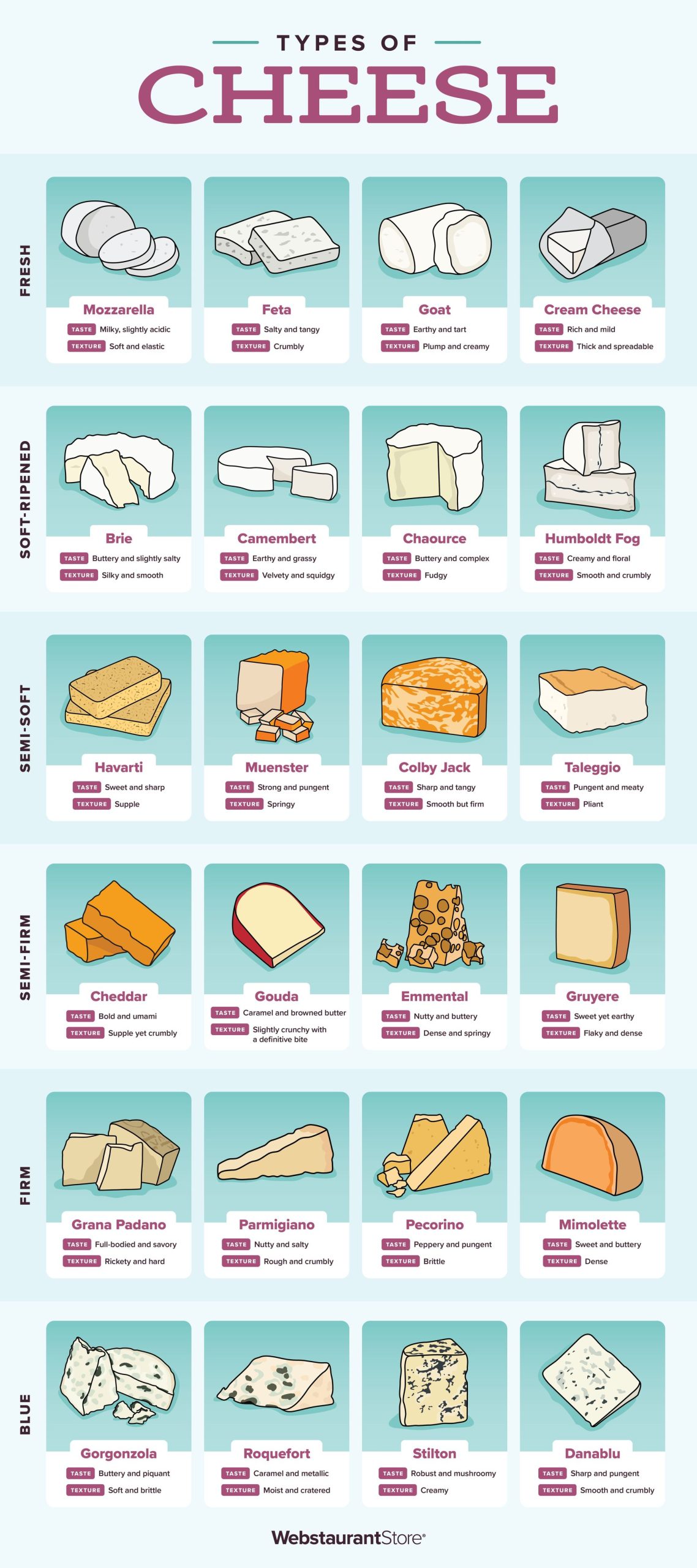 the types-of-cheese_infographic
