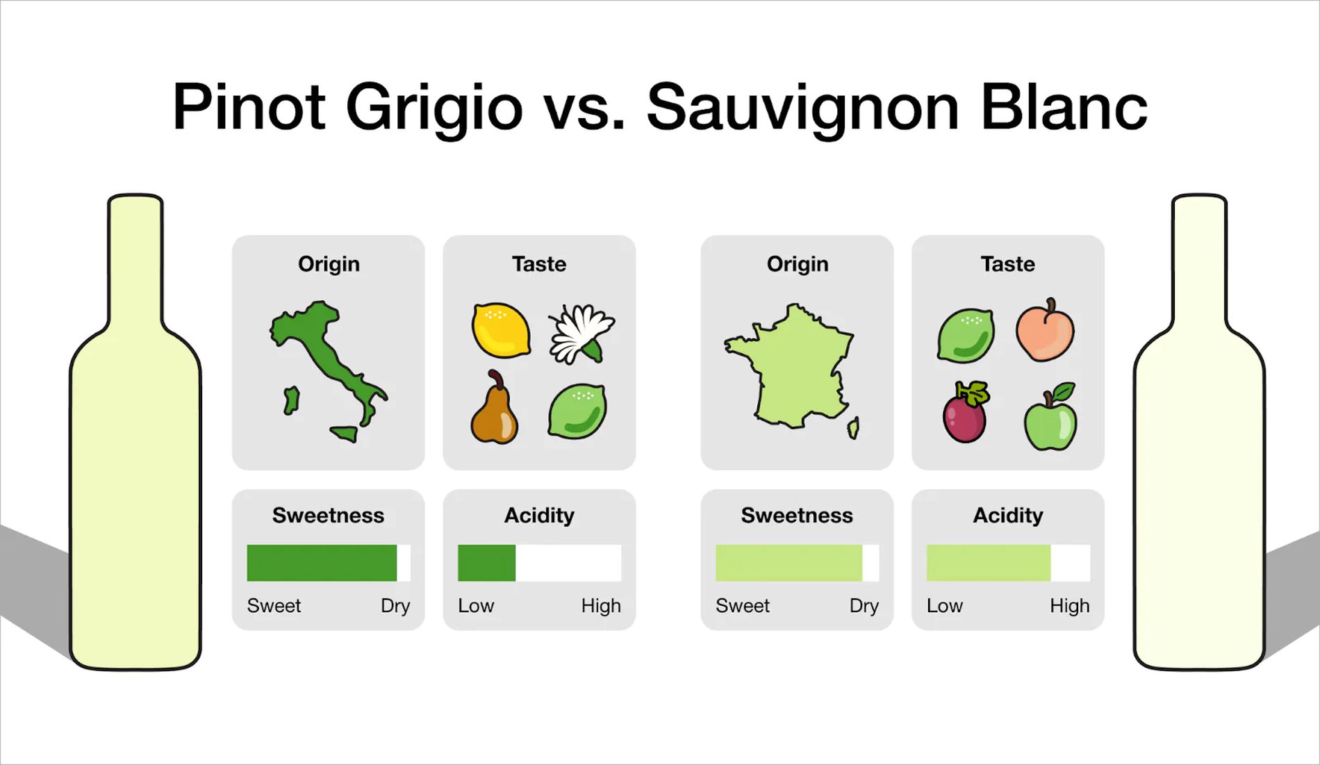 Pinot Grigio vs Sauvignon Blanc - Wines and Fishes