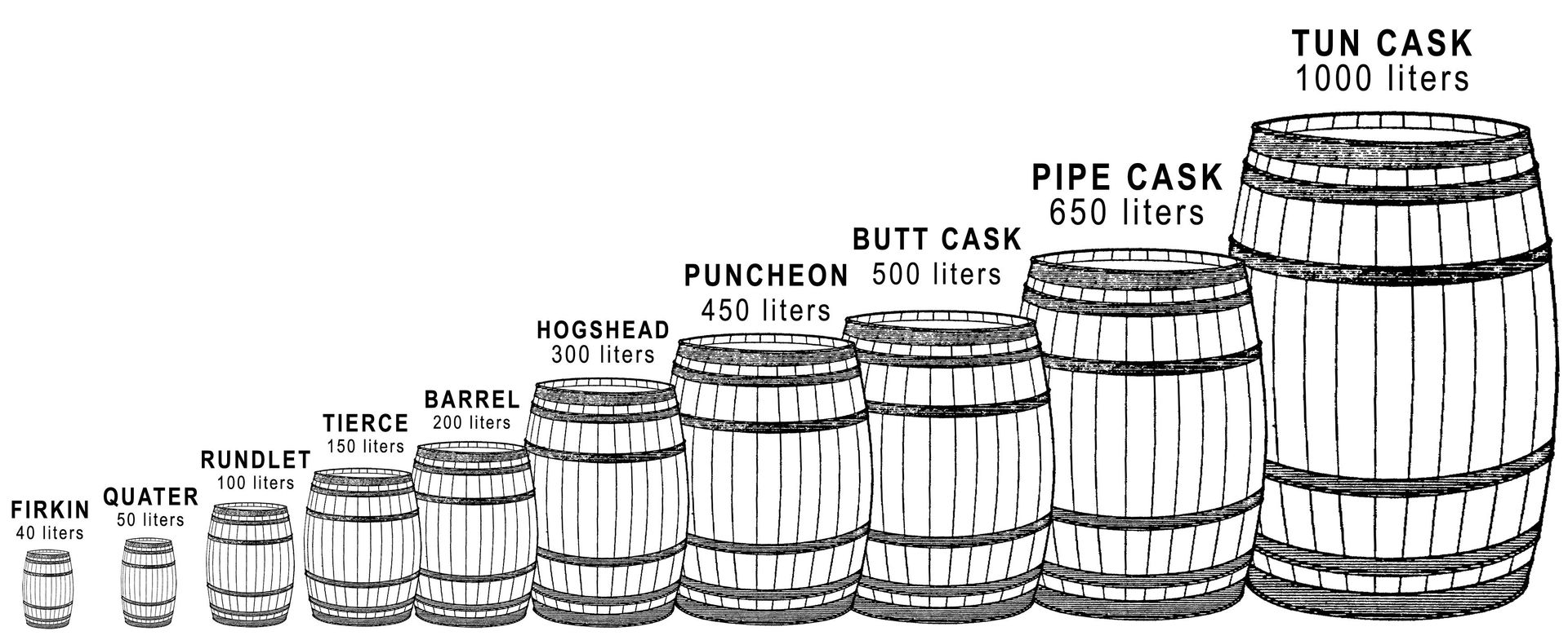 Wine barrel types: Oak barrel sizes